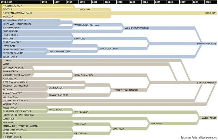 Bank-consolidation-since-1996.jpg